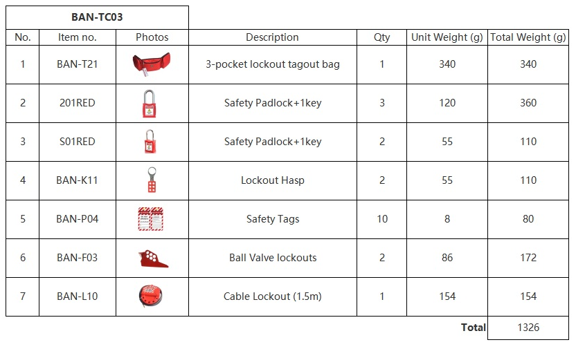 TC03 Personal Valve Lockout Kit 