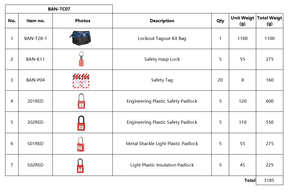 TC07 Group Maintenance Lockout Kit