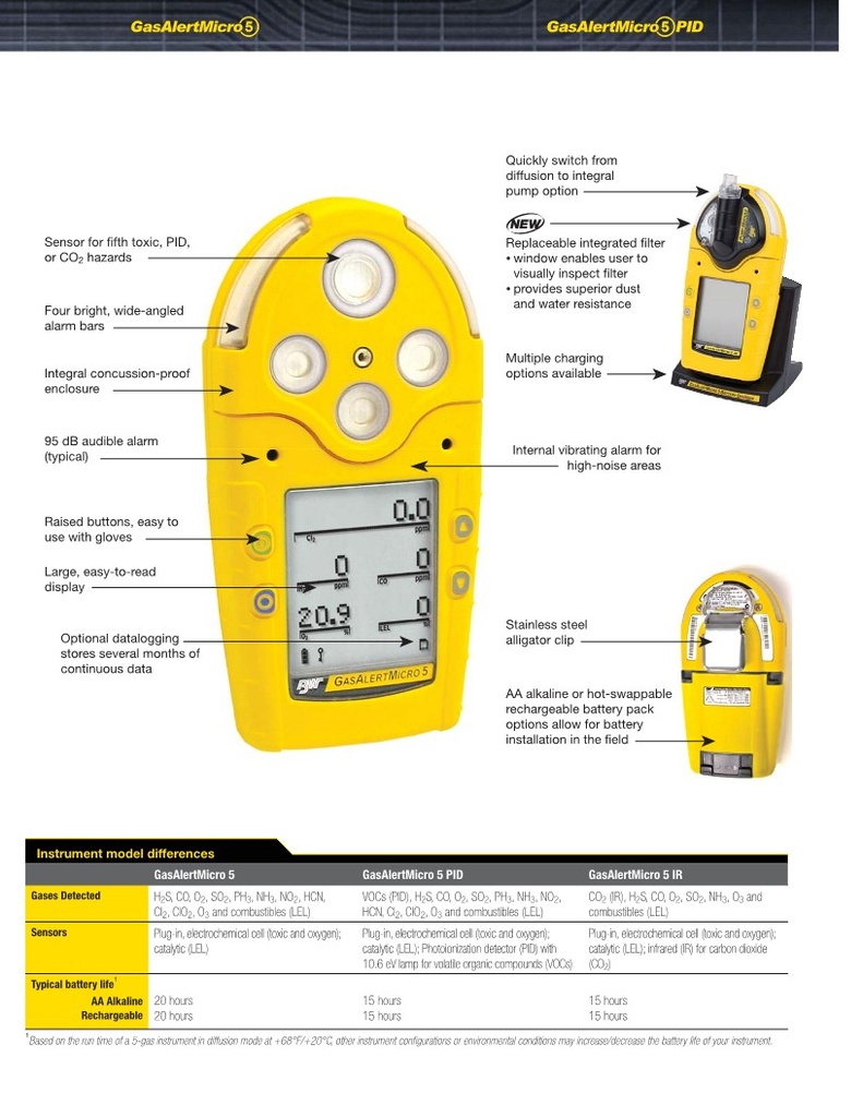 BW™ GasAlertMicro 5 Serviceable 5-gas Detector