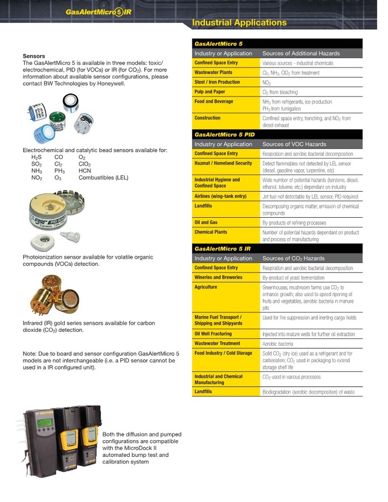 BW™ GasAlertMicro 5 Serviceable 5-gas Detector