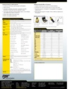 BW™ GasAlertMicro 5 Serviceable 5-gas Detector