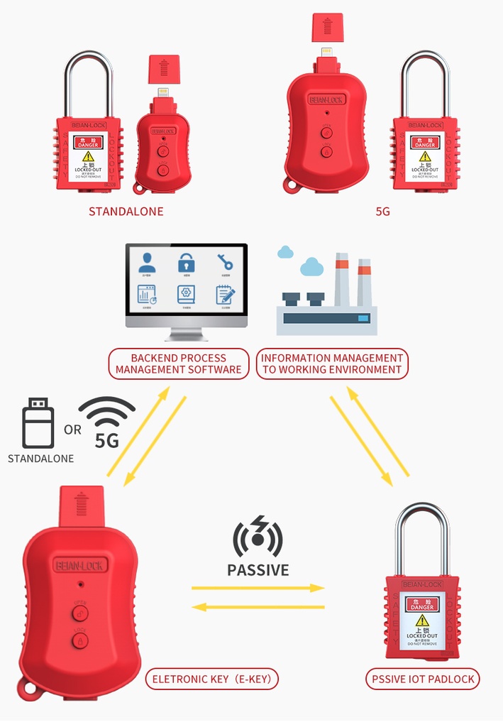 SK201 6.33/38mm Passive Safety Padlock Nylon Shackle