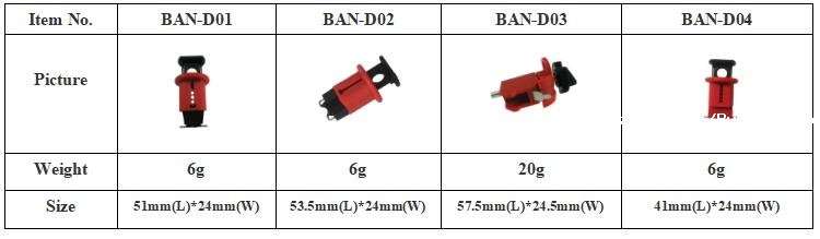 D03 MCB Lockouts