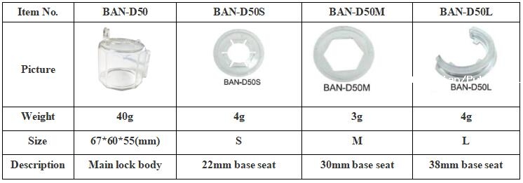 D50 Multi-Function Button Lockout (Main-part)