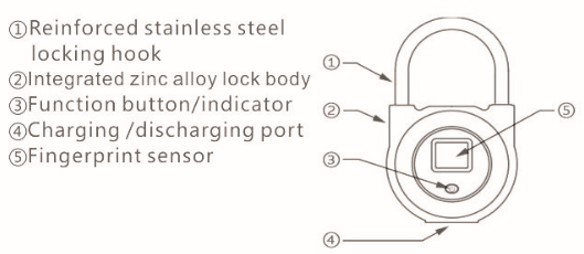 S3 Metal Smart Fingerprint Padlock