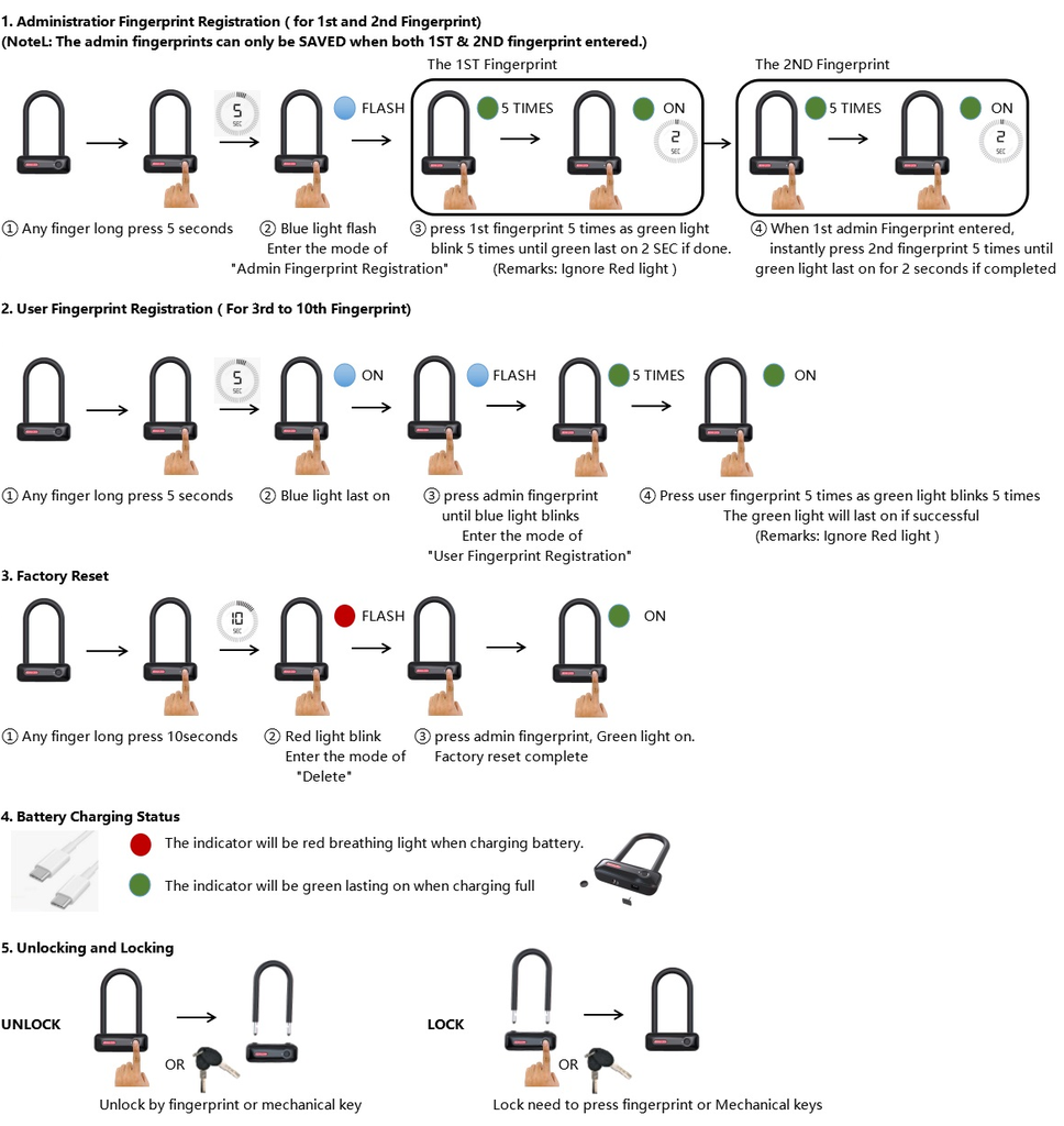 SU6 Smart Fingerprint Ulock