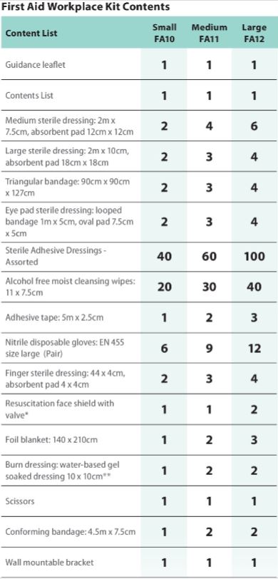 FA10 Workplace First Aid Kit 25