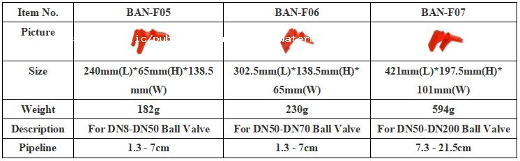 F05/F06/F07 Adjustable Ball Valve Lockouts