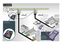 FC3000 Live LV feeder and cable identifier - 6 to 12 feeders