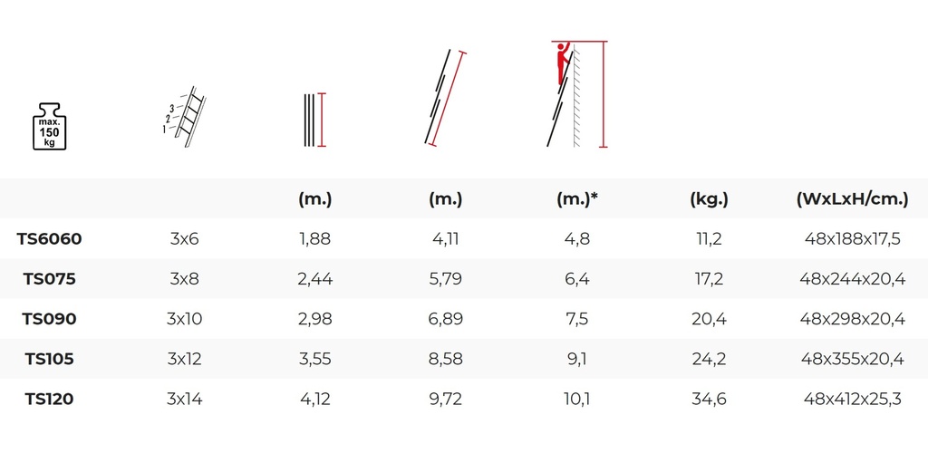 TRIO EN 131 - 150 kg Rated, Aluminum Triple Part Extension Ladders