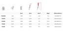 TRIO EN 131 - 150 kg Rated, Aluminum Triple Part Extension Ladders