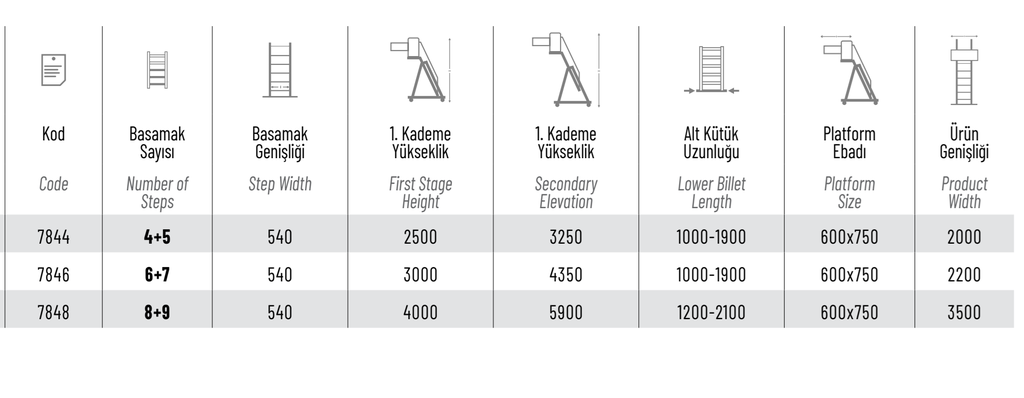 7846 Tanker Maintenance Repair Platform Ladder 3m - 4.35m