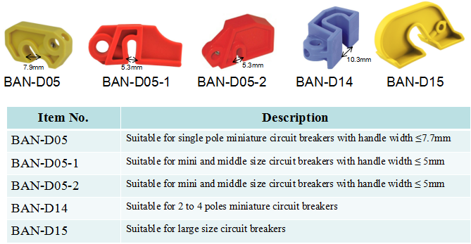 D05 Easily Circuit Breaker Lockout