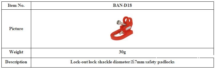 D18 Multi-Function Breaker Lockout