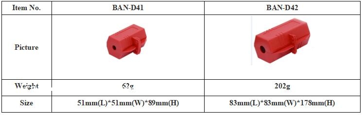 D4 Plug Lockouts