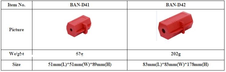 D4 Plug Lockouts