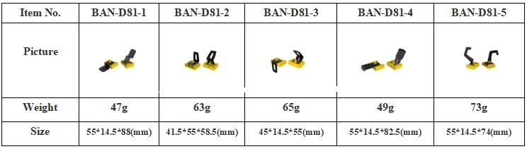 D81 Multi-purpose Industrial Electric Lockouts