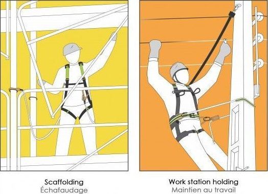 FA 20 302 02 - Retractable fall arrester in webbing (2,5 m) with steel snap hook FA5020217 for use in Factor 2