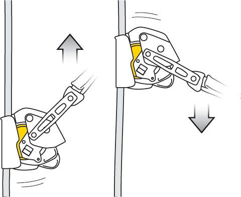 B071BA00 ASAP® LOCK Mobile fall arrester with locking function