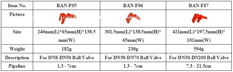 F05/F06/F07 Adjustable Ball Valve Lockouts