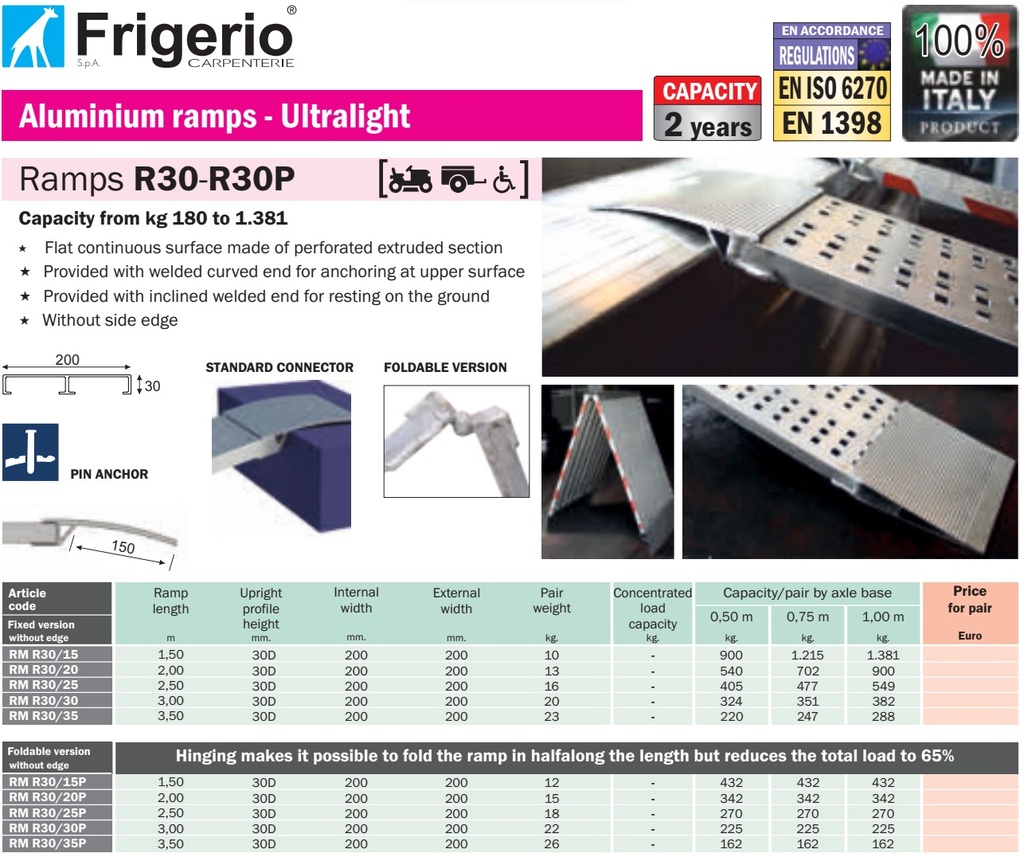 R30 Ultralight Aluminium ramps