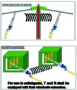 TAG5000S Wireless phase comparator