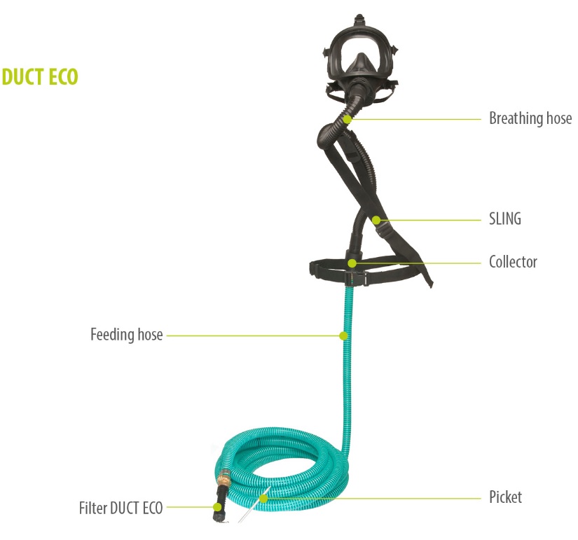 14016ECO0M KIT 2nd OPERATOR DUCT ECO + Mask